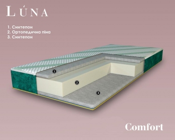 Матрац дитячий безпружинний Comfort